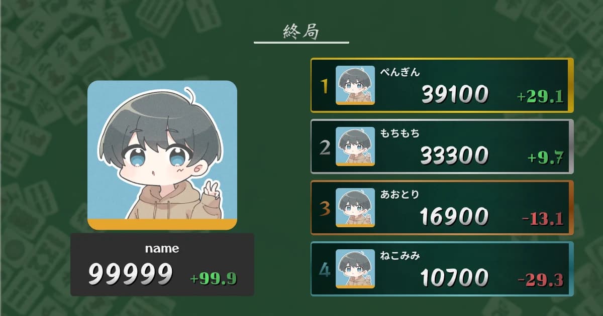 対局結果の OGP 画像。1位から4位までの順位・スコア・増減が並んでいる